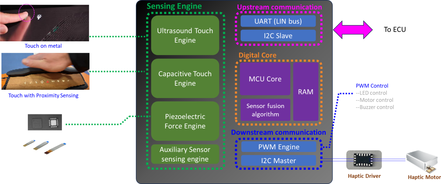 TouchPoint HMI Controllers | Advanced Sensor Systems